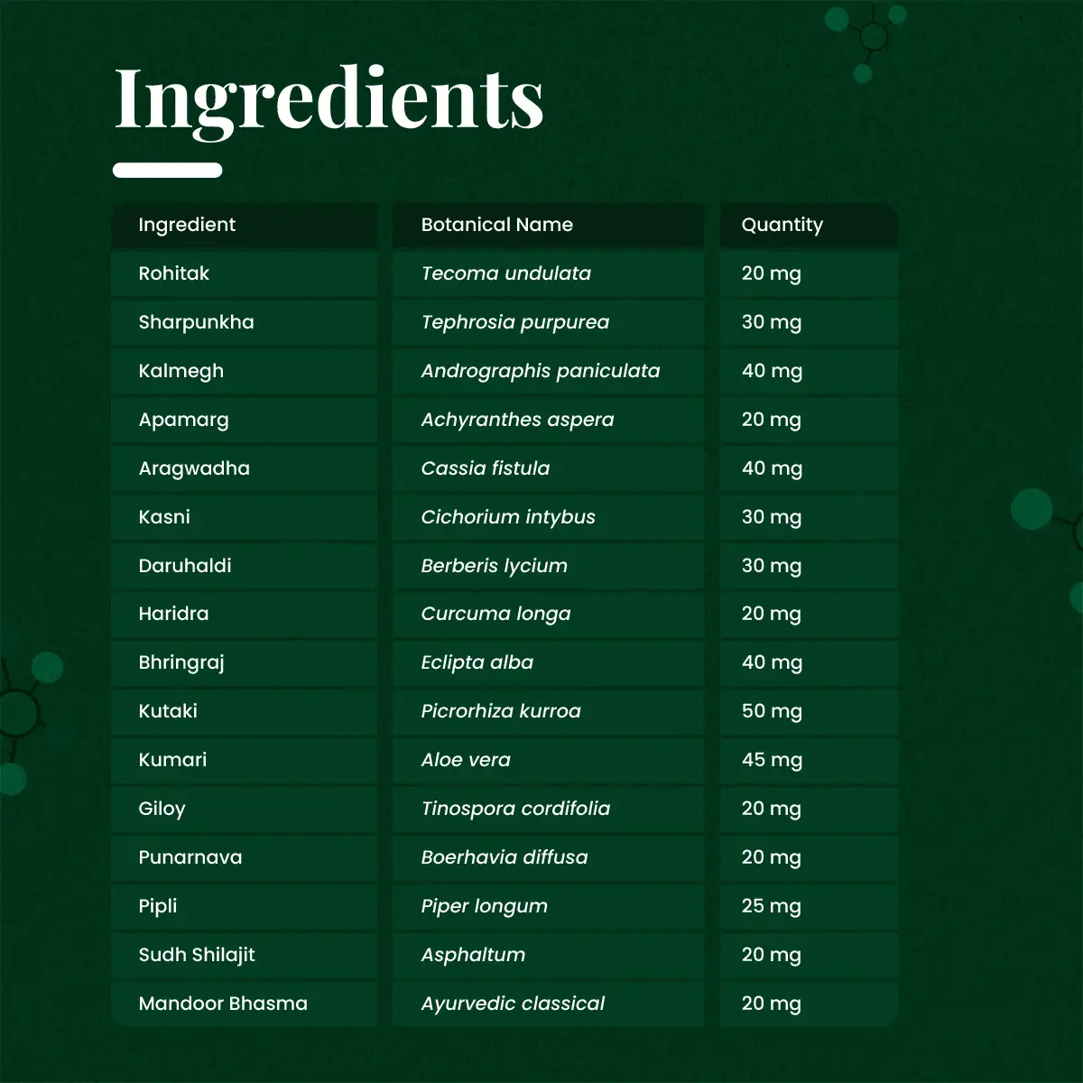 Zeelab Adeliv Liver Cleanse Capsule | Herbal Liver Support & Detox Supplement